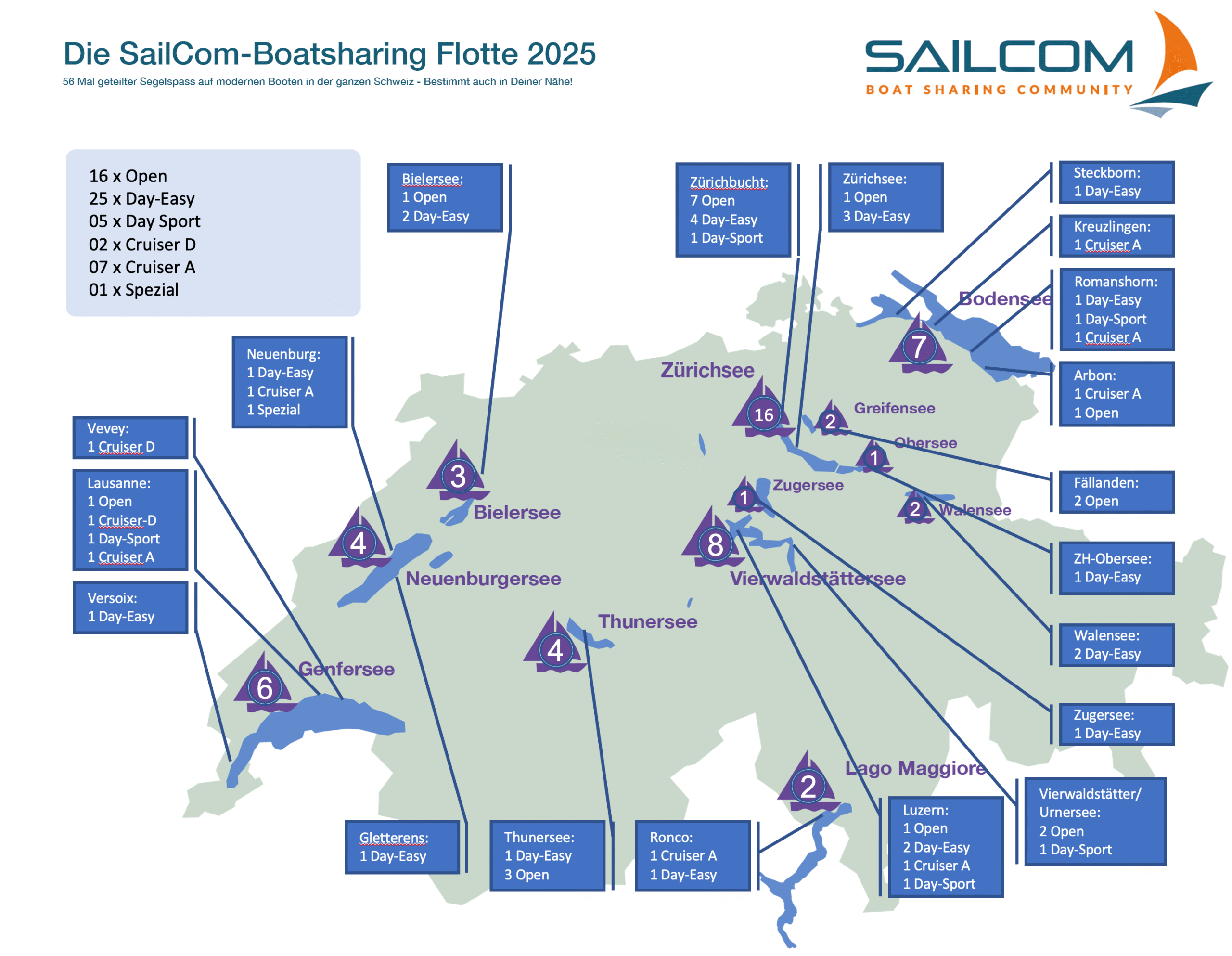 Die SailCom Flotte 2025: 56 Mal Segelspass in der ganzen Schweiz. Boatsharing mit SailCom - Eine vielfältige Flotte an attraktiven Segelbooten wartet auf Dich!