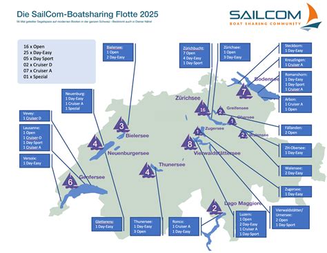 Flotte Sailcom